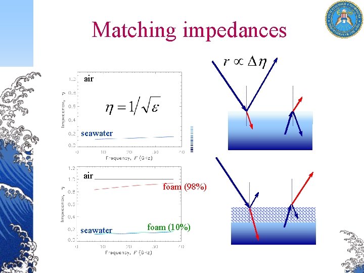 Matching impedances air seawater air foam (98%) seawater foam (10%) 