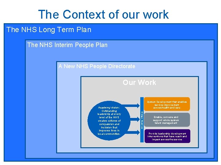 The Context of our work The NHS Long Term Plan The NHS Interim People