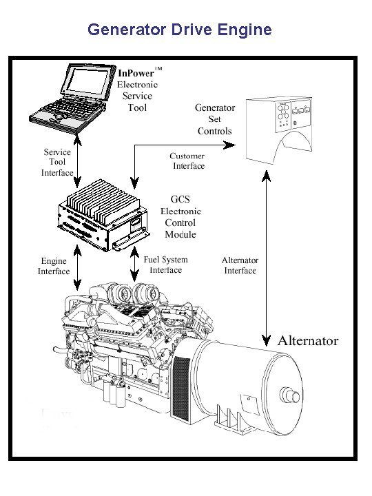 Generator Drive Engine 