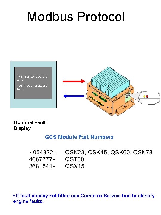 Modbus Protocol 441 - Bat voltage low error 452 injector pressure fault Optional Fault