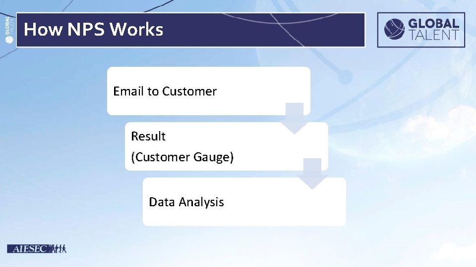 How NPS Works Email to Customer Result (Customer Gauge) Data Analysis 