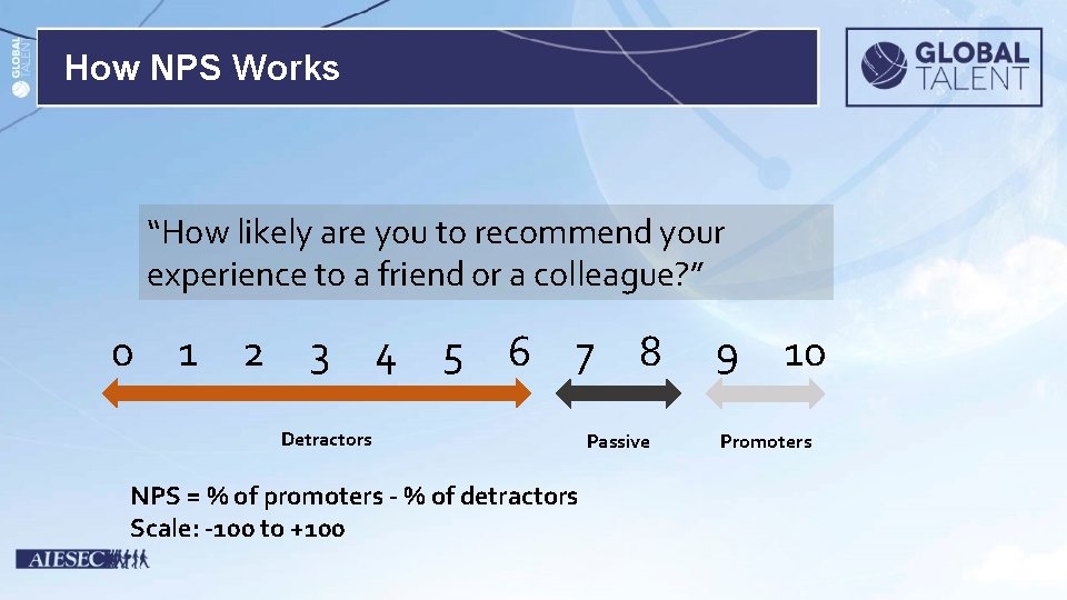 How NPS Works “How likely are you to recommend your experience to a friend