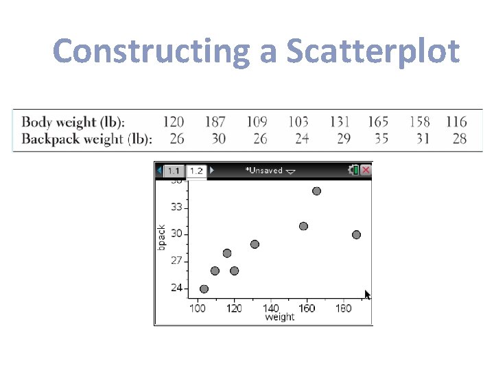 Constructing a Scatterplot 