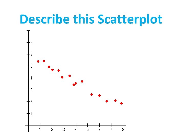 Describe this Scatterplot 