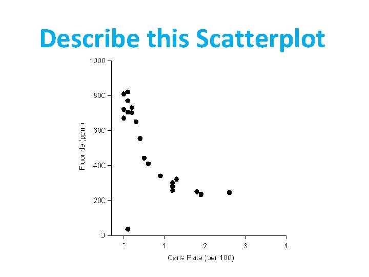 Describe this Scatterplot 