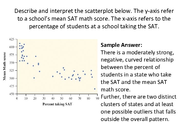 Describe and interpret the scatterplot below. The y-axis refer to a school’s mean SAT