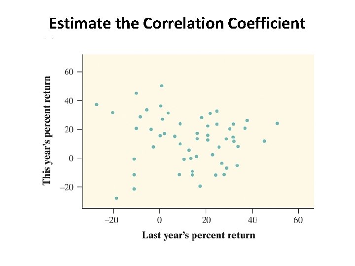 Estimate the Correlation Coefficient 