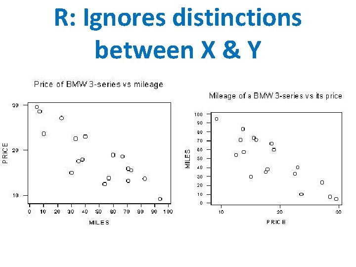 R: Ignores distinctions between X & Y 