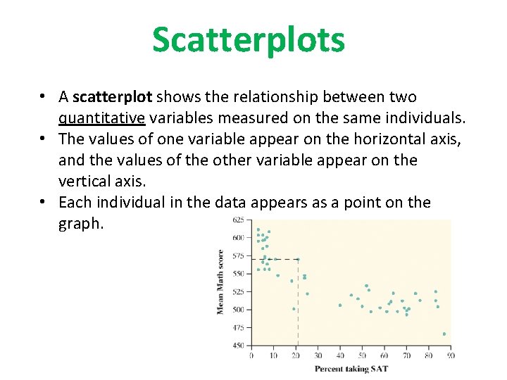Scatterplots • A scatterplot shows the relationship between two quantitative variables measured on the