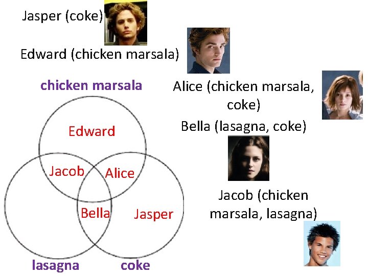 Jasper (coke) Edward (chicken marsala) chicken marsala Edward Jacob Alice Bella lasagna Alice (chicken