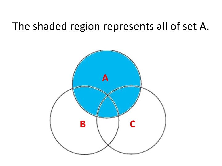 The shaded region represents all of set A. A B C 