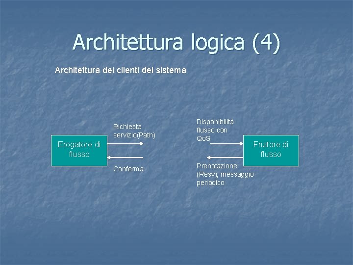 Architettura logica (4) Architettura dei clienti del sistema Richiesta servizio(Path) Erogatore di flusso Conferma