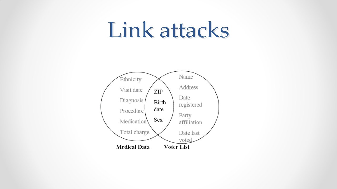 Link attacks 