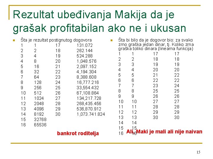 Rezultat ubeđivanja Makija da je grašak profitabilan ako ne i ukusan n Šta je