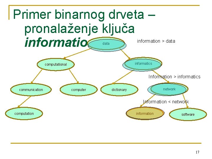 Primer binarnog drveta – pronalaženje ključa information > data informatics computational Information > informatics