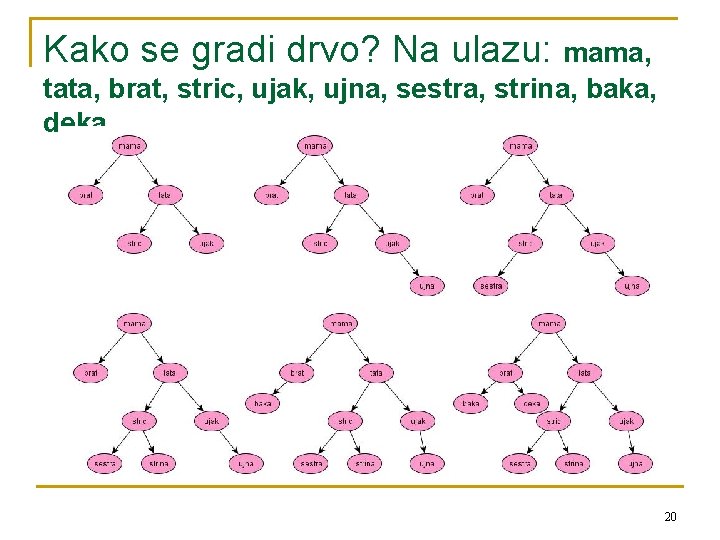 Kako se gradi drvo? Na ulazu: mama, tata, brat, stric, ujak, ujna, sestra, strina,