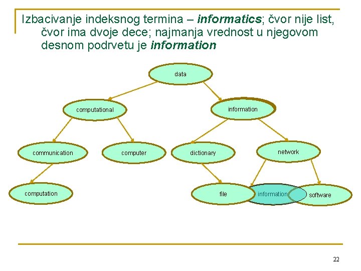 Izbacivanje indeksnog termina – informatics; čvor nije list, čvor ima dvoje dece; najmanja vrednost