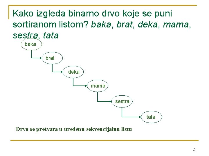 Kako izgleda binarno drvo koje se puni sortiranom listom? baka, brat, deka, mama, sestra,