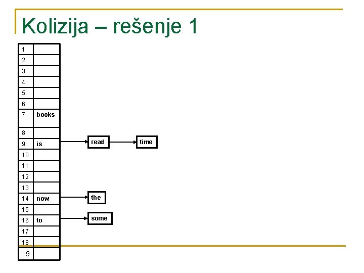 Kolizija – rešenje 1 1 2 3 4 5 6 7 books 8 9