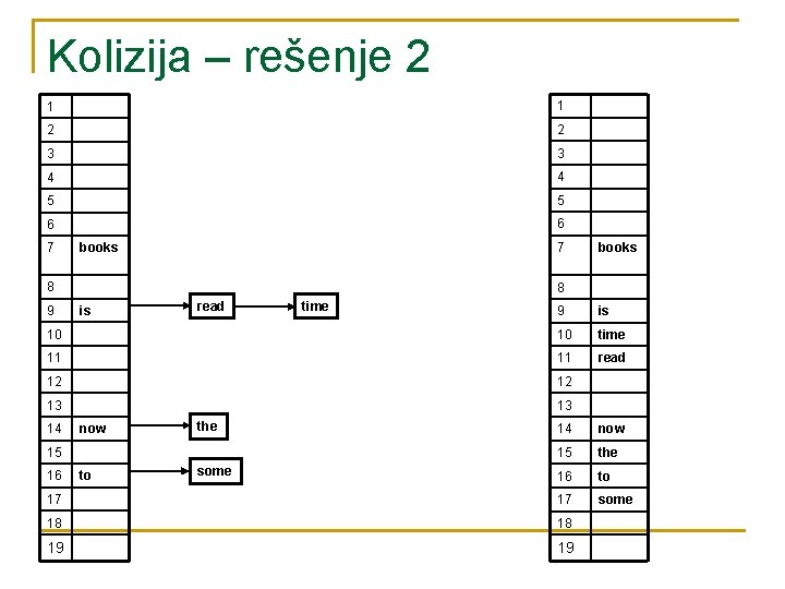 Kolizija – rešenje 2 1 1 2 2 3 3 4 4 5 5