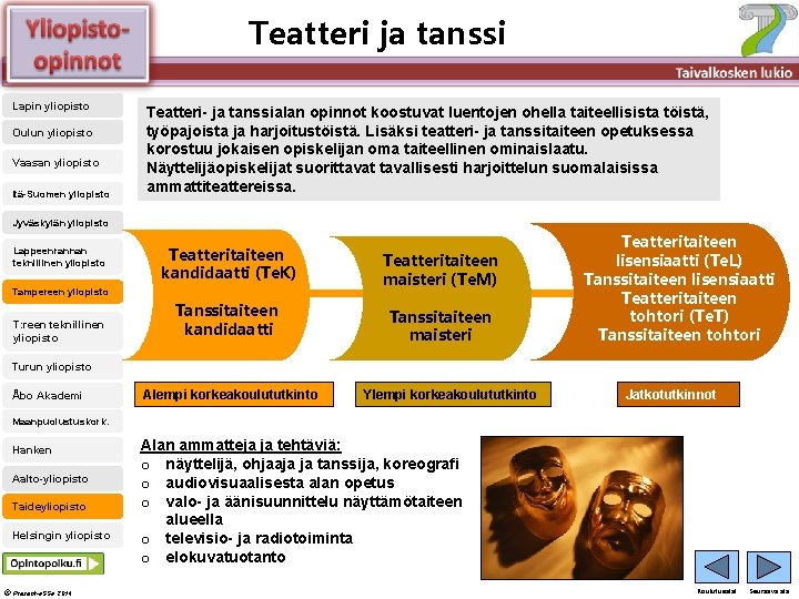 Teatteri ja tanssi Älä muuta perustyylidiaa Lapin yliopisto Oulun yliopisto Vaasan yliopisto Itä-Suomen yliopisto