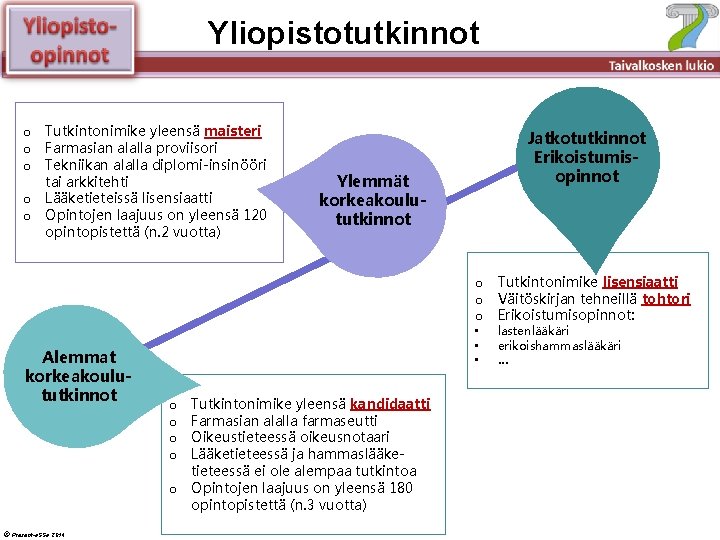 Älä muuta perustyylidiaa Yliopistotutkinnot o Tutkintonimike yleensä maisteri o Farmasian alalla proviisori o Tekniikan