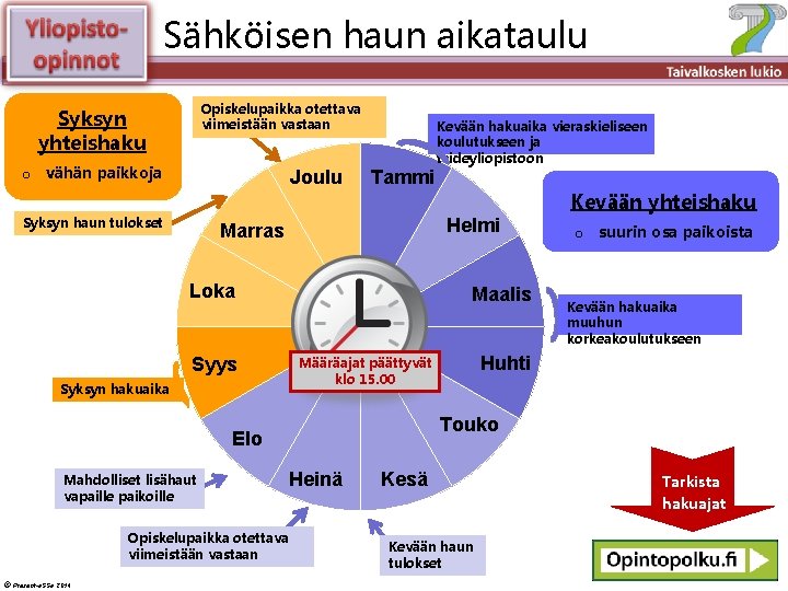 Sähköisen haun aikataulu Älä muuta perustyylidiaa Opiskelupaikka otettava viimeistään vastaan Syksyn yhteishaku o vähän