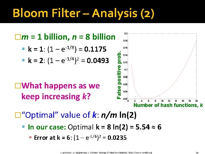 Bloom Filter – Analysis (2) § k = 1: (1 – e-1/8) = 0.