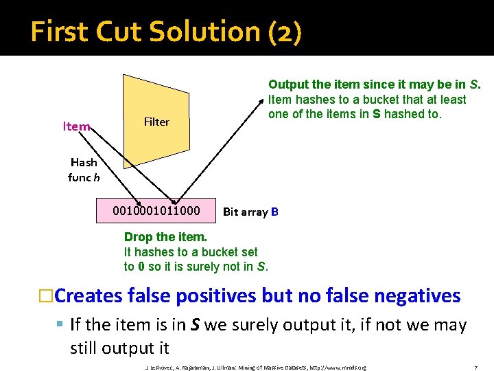 First Cut Solution (2) Item Filter Output the item since it may be in