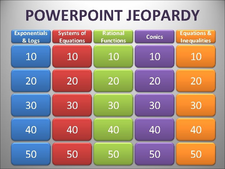 POWERPOINT JEOPARDY Exponentials & Logs Systems of Equations Rational Functions Conics Equations & Inequalities