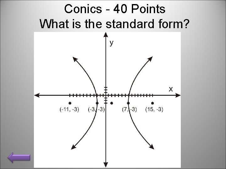 Conics - 40 Points What is the standard form? 
