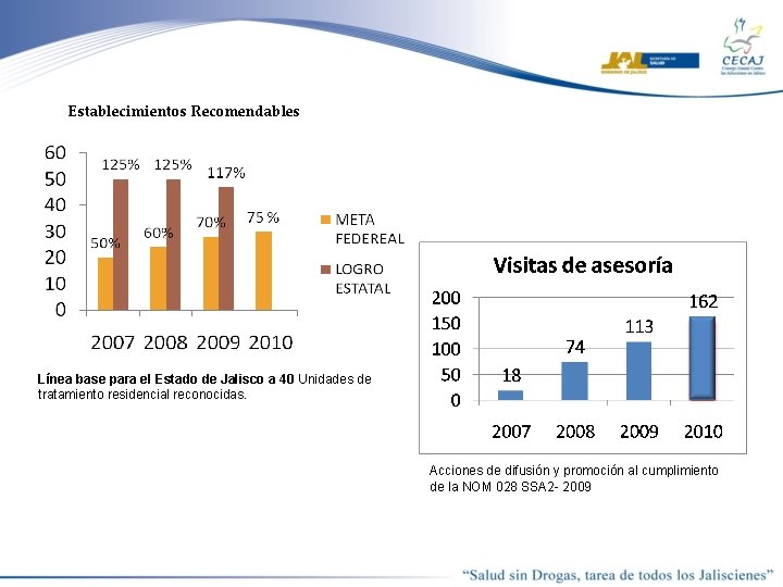 Establecimientos Recomendables Línea base para el Estado de Jalisco a 40 Unidades de tratamiento