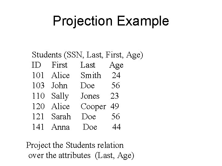 Projection Example Students (SSN, Last, First, Age) ID First Last Age 101 Alice Smith