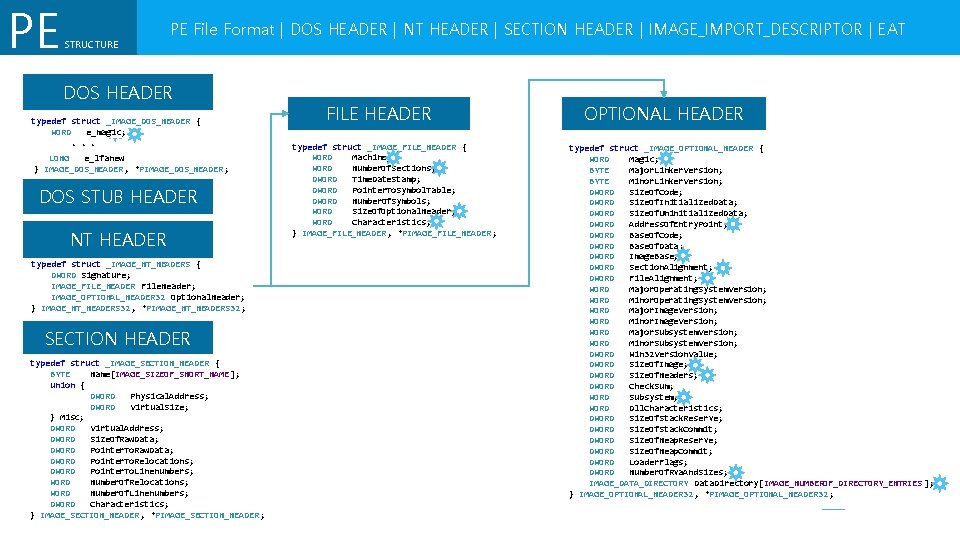 PE STRUCTURE PE File Format | DOS HEADER | NT HEADER | SECTION HEADER PE STRUCTURE PE File Format | DOS HEADER | NT HEADER | SECTION HEADER