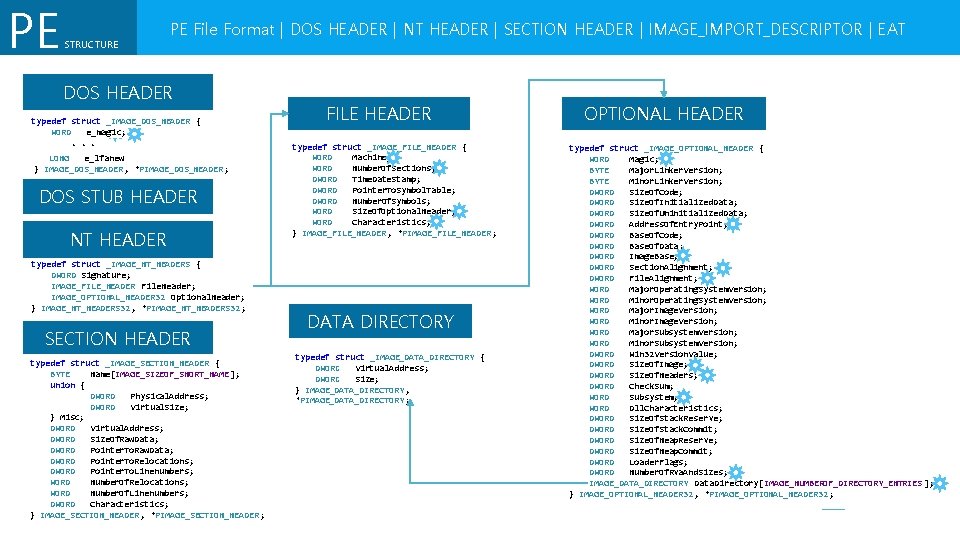 PE STRUCTURE PE File Format | DOS HEADER | NT HEADER | SECTION HEADER PE STRUCTURE PE File Format | DOS HEADER | NT HEADER | SECTION HEADER