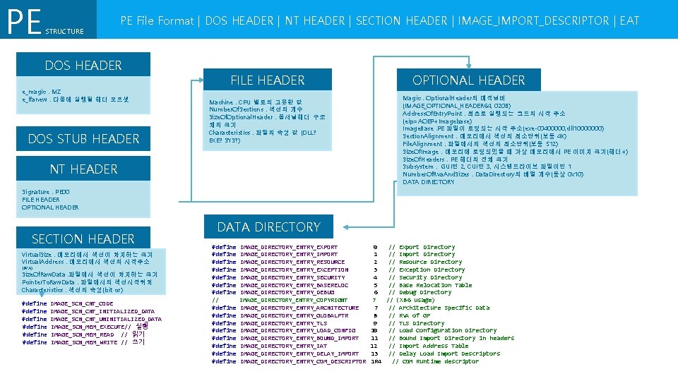 PE STRUCTURE PE File Format | DOS HEADER | NT HEADER | SECTION HEADER PE STRUCTURE PE File Format | DOS HEADER | NT HEADER | SECTION HEADER