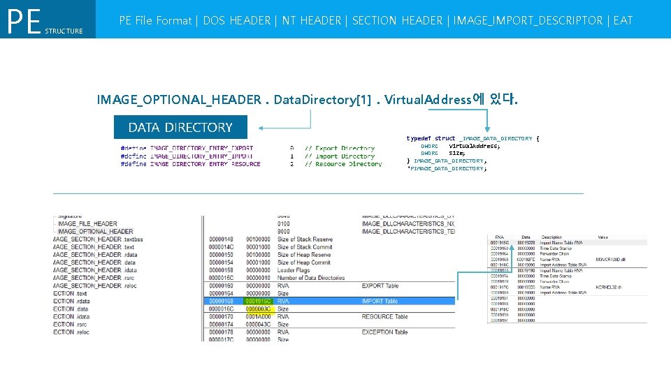 PE STRUCTURE PE File Format | DOS HEADER | NT HEADER | SECTION HEADER PE STRUCTURE PE File Format | DOS HEADER | NT HEADER | SECTION HEADER