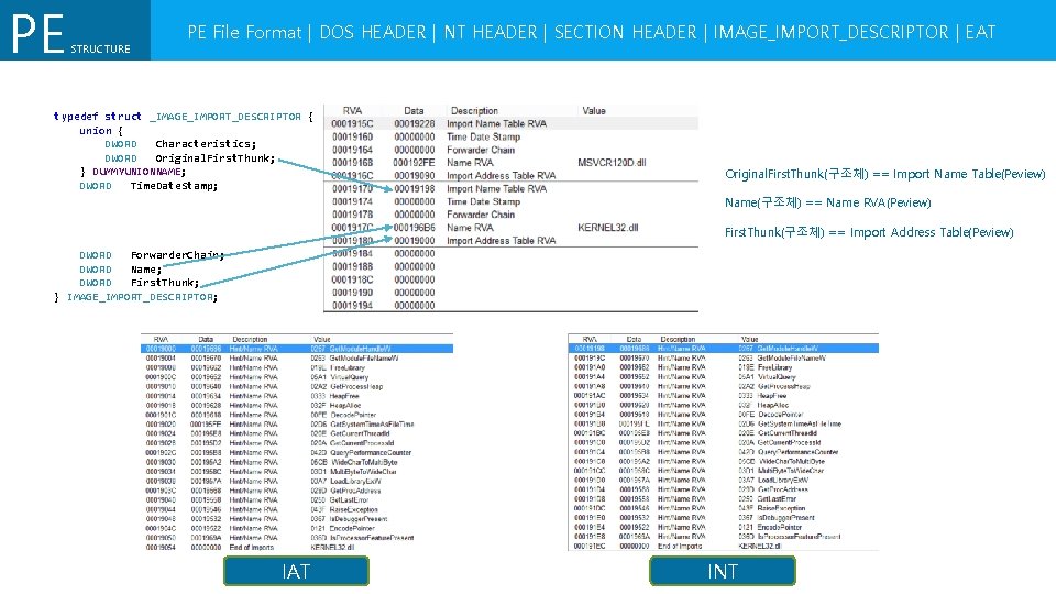 PE STRUCTURE PE File Format | DOS HEADER | NT HEADER | SECTION HEADER PE STRUCTURE PE File Format | DOS HEADER | NT HEADER | SECTION HEADER