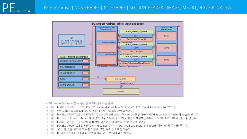 PE STRUCTURE PE File Format | DOS HEADER | NT HEADER | SECTION HEADER PE STRUCTURE PE File Format | DOS HEADER | NT HEADER | SECTION HEADER