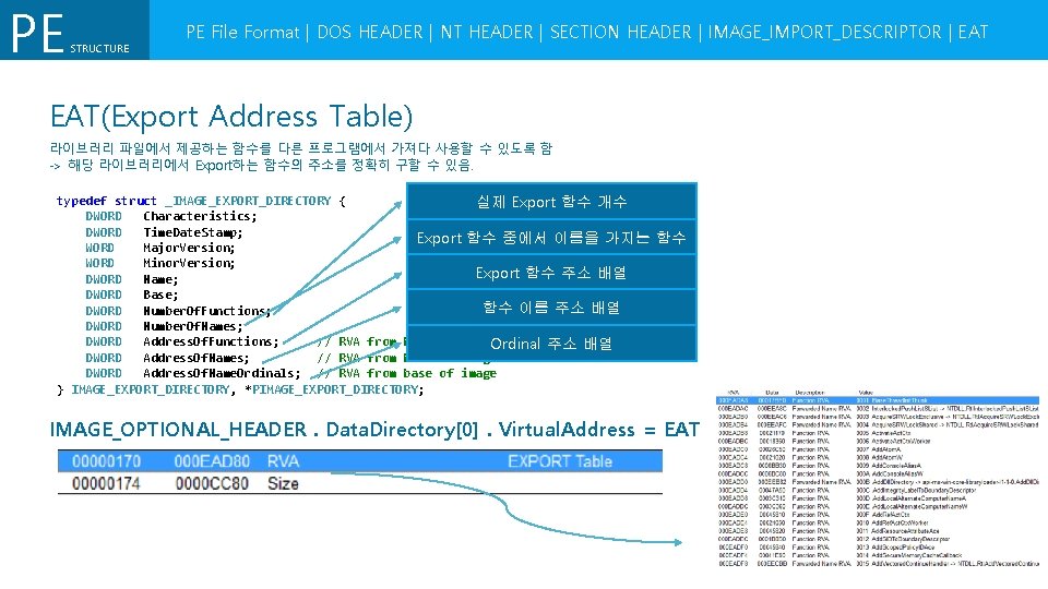 PE STRUCTURE PE File Format | DOS HEADER | NT HEADER | SECTION HEADER PE STRUCTURE PE File Format | DOS HEADER | NT HEADER | SECTION HEADER