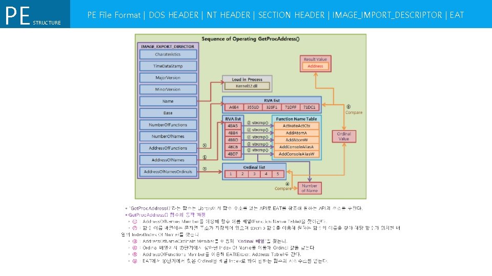 PE STRUCTURE PE File Format | DOS HEADER | NT HEADER | SECTION HEADER PE STRUCTURE PE File Format | DOS HEADER | NT HEADER | SECTION HEADER