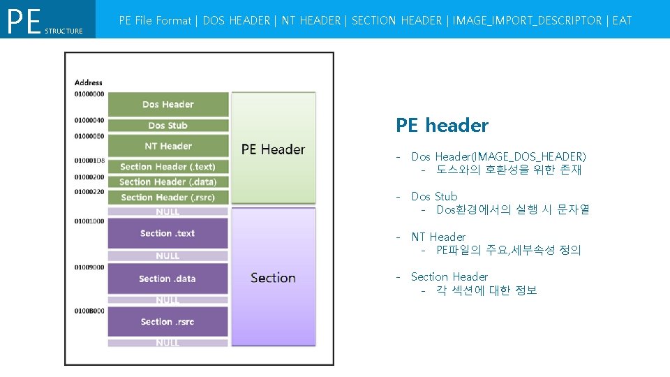 PE STRUCTURE PE File Format | DOS HEADER | NT HEADER | SECTION HEADER PE STRUCTURE PE File Format | DOS HEADER | NT HEADER | SECTION HEADER