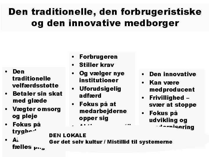 Den traditionelle, den forbrugeristiske og den innovative medborger • • • Forbrugeren • Stiller