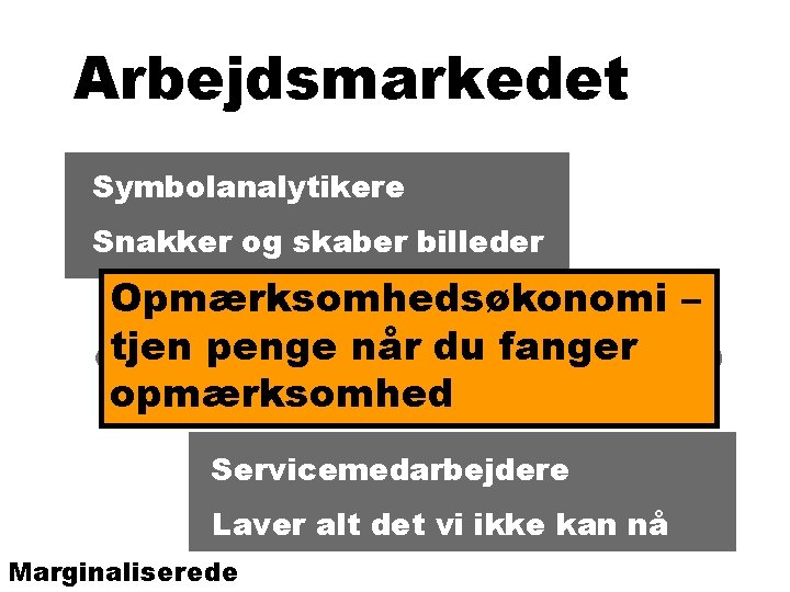 Arbejdsmarkedet Symbolanalytikere Snakker og skaber billeder Opmærksomhedsøkonomi – VIDENS- OG erhverv: Arbejdere, tjen Traditionelle