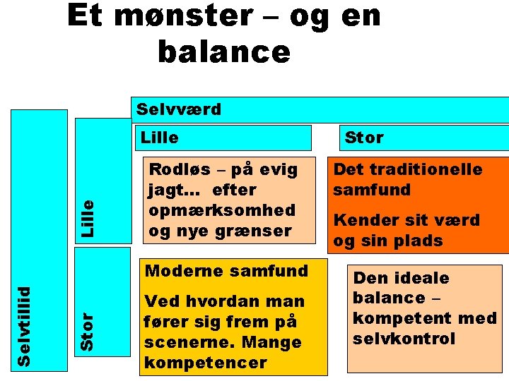 Et mønster – og en balance Selvværd Lille Rodløs – på evig jagt… efter