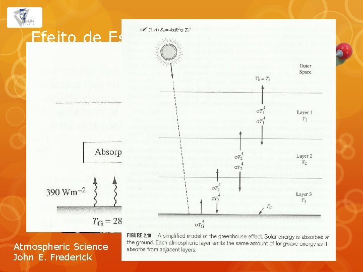Efeito de Estufa Atmospheric Science John E. Frederick 