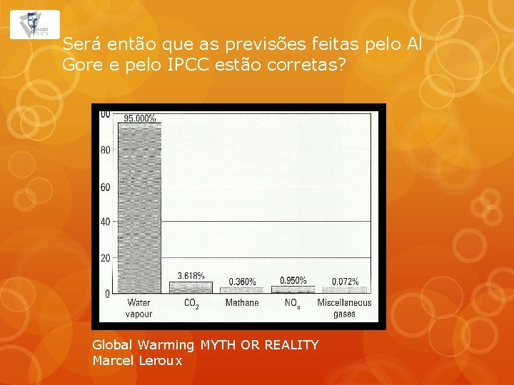 Será então que as previsões feitas pelo Al Gore e pelo IPCC estão corretas?