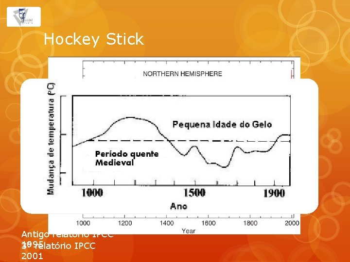 Hockey Stick Antigo relatório IPCC 1995 3º relatório IPCC 2001 