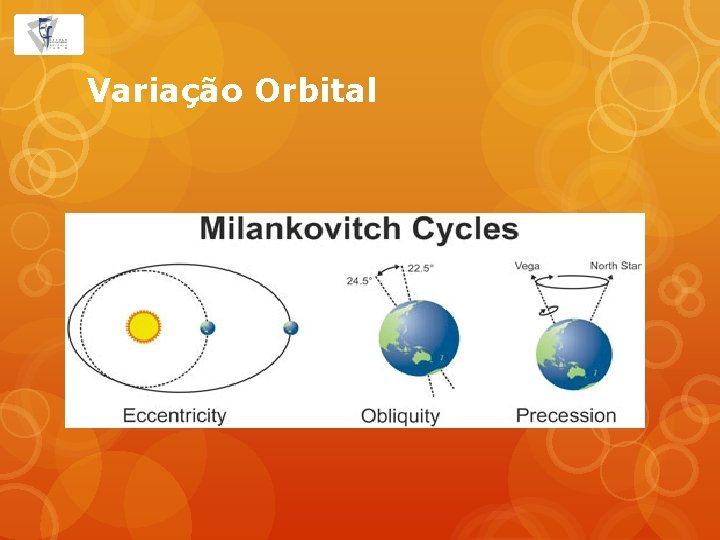 Variação Orbital 