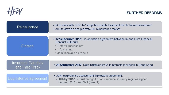 FURTHER REFORMS Reinsurance • IA to work with CIRC to “adopt favourable treatment for